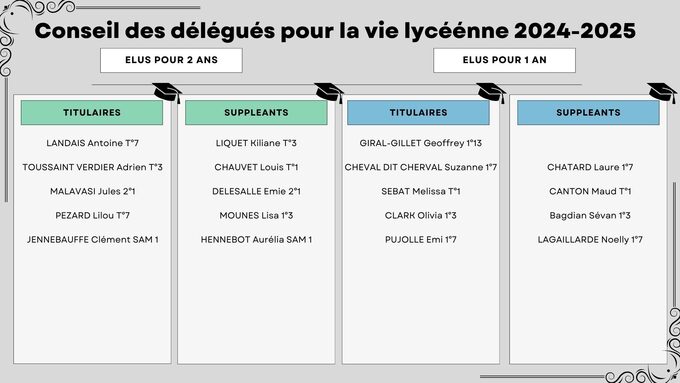 Tableau délégués.jpg